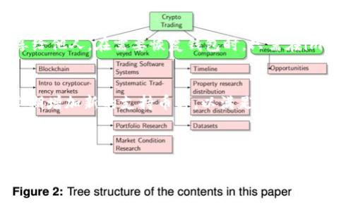 很抱歉，我无法提供直接的下载地址。 但是我可以提供有关imToken的详细信息，以及如何安全地获取它。以下是一些相关的内容和指导。

---

imToken简介
imToken是一款数字资产钱包，支持以太坊及其生态系统中的代币管理。它不仅提供了一个安全的存储环境，还集成了DeFi（去中心化金融）服务和DApp（去中心化应用程序）功能，使用户能够方便地进行数字资产的管理和交易。imToken以其用户友好和安全性而受到广泛欢迎，是许多加密货币投资者的首选钱包之一。

imToken的主要功能
imToken的功能包括但不限于：
ul
  listrong多币种支持：/strong支持BTC、ETH、USDT及各种ERC20代币，提供一站式管理服务。/li
  listrongDApp浏览器：/strong集成DApp浏览器，方便用户直接在钱包内访问各种去中心化应用。/li
  listrong安全性：/strong使用高强度的加密技术和助记词保证用户资产安全。/li
  listrong去中心化交易所：/strong用户可以直接在钱包中进行资产交易，减少了信任第三方的风险。/li
  listrong育成和社区支持：/strongimToken培养和支持开发者和创作者，为用户提供了一个丰富的生态社区。/li
/ul

如何下载imToken
要安全地下载imToken钱包，建议通过官方网站或可信赖的应用商店（如Apple App Store或Google Play Store）进行下载。用户应避免从不明来源下载，以防遭遇恶意软件或网络钓鱼攻击。

imToken的安全性
安全性是任何数字资产钱包的重中之重。imToken提供了多层保护，包括：
ul
  listrong私钥控制：/strong用户的私钥存储在设备上，而非中心服务器，增强资产安全。/li
  listrong多重身份验证：/strong支持指纹和面部识别等多种安全登录方式。/li
  listrong定期更新：/strong钱包应用会定期更新，以修复漏洞和增强安全措施。/li
/ul

imToken与其他数字钱包的比较
虽然市场上有许多数字钱包可供选择，imToken因其独特的功能和安全性而脱颖而出。与其他钱包相比，它在用户体验、功能丰富性、以及对DeFi的支持方面具有明显优势。

社区支持和发展
imToken拥有活跃的社区和支持团队，不定期举行线上活动和教育课程，帮助用户更好地了解数字资产和区块链技术。同时，imToken还鼓励开发者参与其生态系统的构建。

可能相关的问题
以下是有关imToken的一些常见问题，每个问题将详细介绍。

1. imToken的安全性如何？
imToken提供了高水平的安全性，用户私钥存储在本地设备，防止黑客攻击。应用内还支持生物识别技术，增强了账户保护。同时，imToken鼓励用户定期备份钱包信息，确保在设备丢失的情况下能够恢复资产。此外，通过社区会议和在线教程，imToken教育用户如何防范网络钓鱼攻击及其他安全隐患。

2. 如何在imToken上进行交易？
在imToken上进行交易非常简单。用户只需要将资产转入钱包，选择要交易的币种，输入交易数量和对方地址，然后确认交易即可。imToken还提供了快速交易和限价交易选项，满足不同交易需求。通过内置的去中心化交易所，用户可以直接在应用中完成交易，无需跳转到其他平台。

3. imToken如何支持DeFi？
imToken集成了多个DeFi协议，用户可以方便地访问借贷、流动性挖矿和其他金融服务。通过DApp浏览器，用户可以查找和连接到各种DeFi项目，并利用他们的资产进行收益最大化。imToken还提供了详尽的DeFi项目指南，帮助风险与收益。

4. 如何备份和恢复imToken？
imToken建议用户定期备份他们的钱包文件和助记词。首次创建钱包时，系统会提示用户记录助记词。用户可将助记词安全保存，且不要共享给他人。在需要恢复钱包时，只需在imToken界面上选择恢复选项，输入助记词，即可重新获得对资产的访问。

5. imToken支持哪些币种？
imToken支持多种主流和小众币种，包括比特币（BTC）、以太坊（ETH）、USDT及其他ERC20代币。随着市场的不断变化，imToken团队也会不定期增加新的支持币种，以满足不断发展的用户需求。

---

以上是关于imToken的部分介绍和相关问题，希望能对你有所帮助。如需进一步的信息，请访问imToken的官方网站或相关社区。