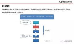 开通数字钱包需要收费吗