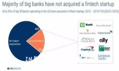 IM钱包提币使用流程详解