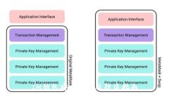 IM钱包安全隐患及防盗指南