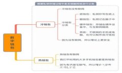 : imToken钱包全面支持火币
