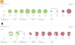 思考一个优质的IM钱包空投