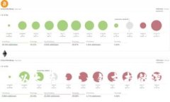 IM钱包：以太坊及其多链支