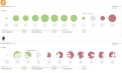 如何购入TRX（波场币）：完整指南