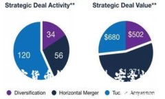 深入解读加密货币钱包：
