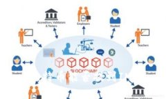 比特币能否提到IM？